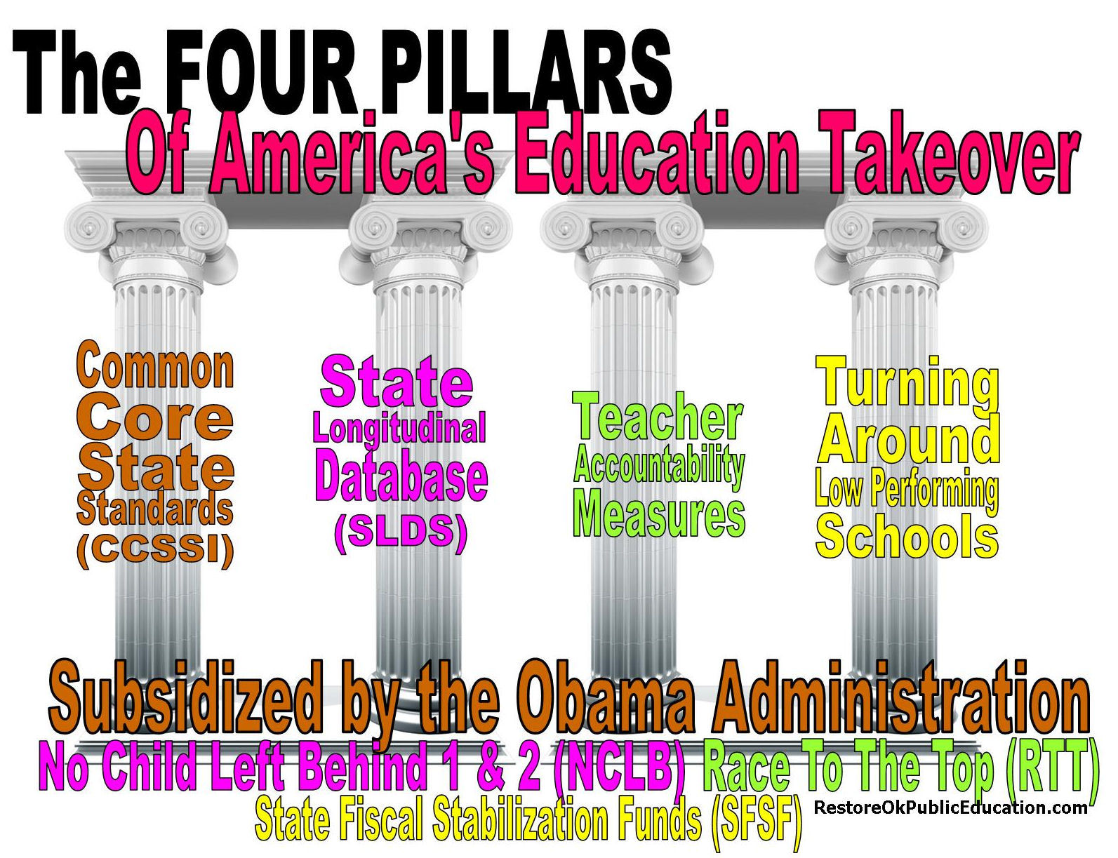 What Is The Four Pillars Of Education