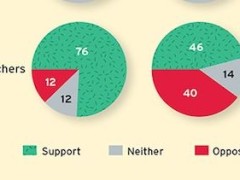 Common Core’s Awful, Rotten, No-Good Year