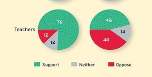 Teacher chart