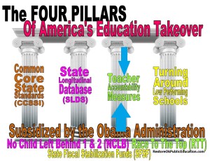 four pillars of ed takeover tem